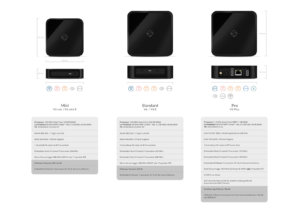 AIO Gateways Serie 6 mit Daten