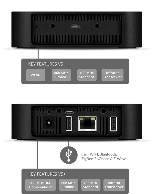 bb gateway gehaeuse hinten markierung mediola bb smarthome IOT universal