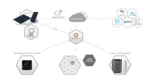 IQONTROL NEO Schema