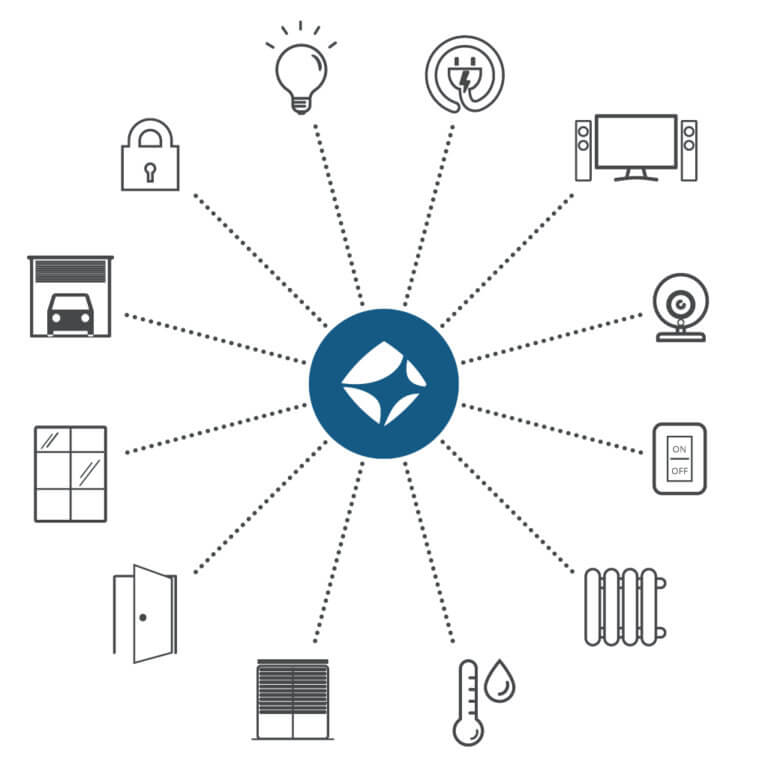 mediola smart home schema