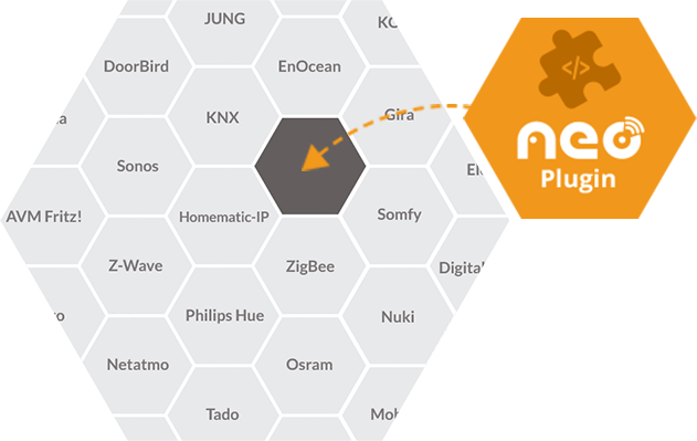 neo-plugin-grafik-puzzle
