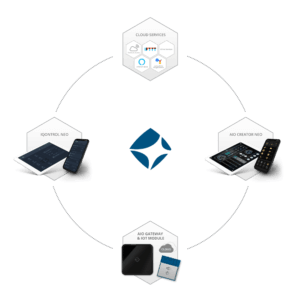 mediola ALL IN ONE Smart Home Lösung