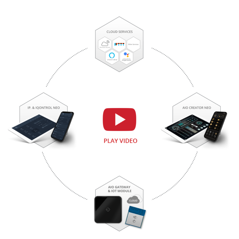 mediola promotion video schema grafik - smart home