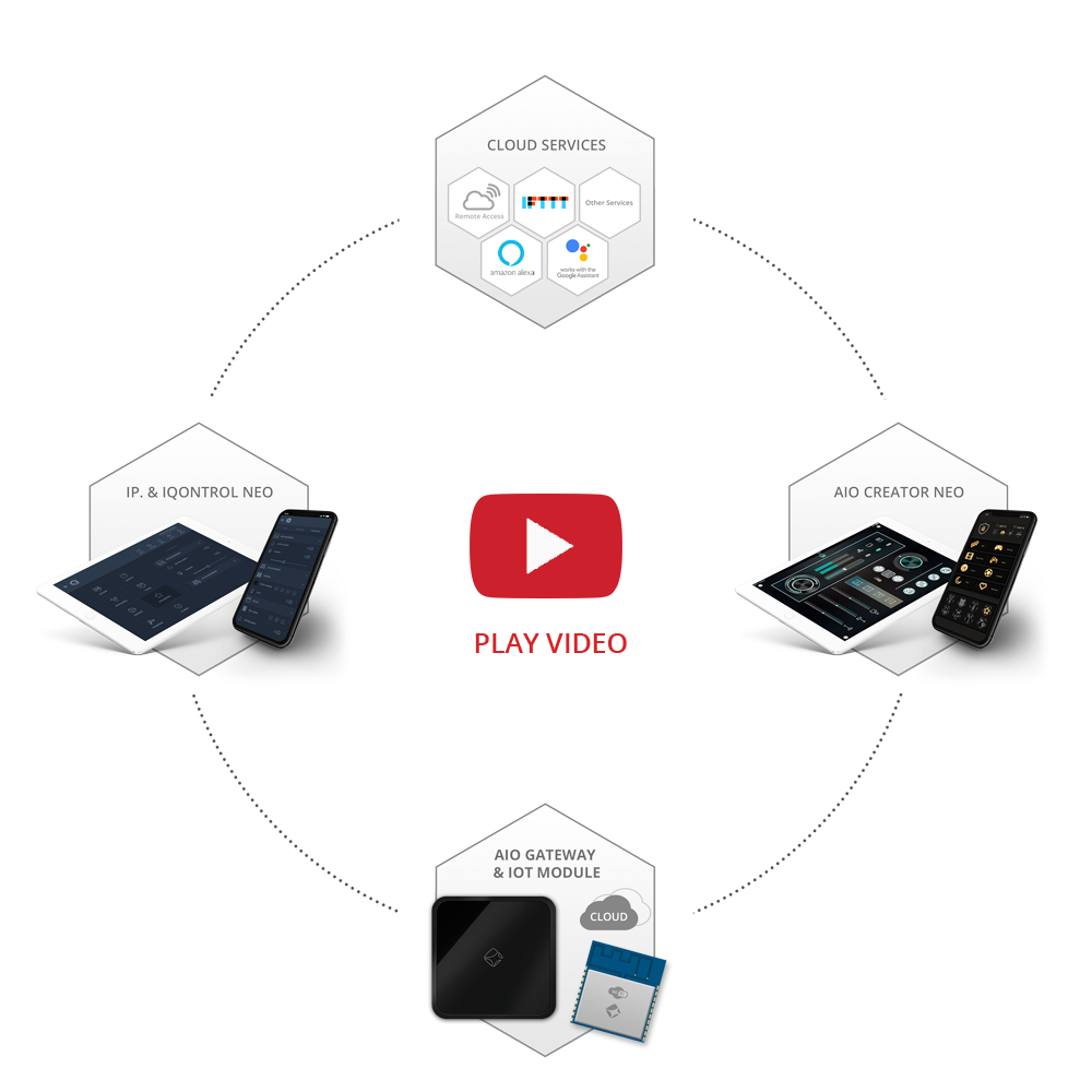 mediola promotion video schema grafik - smart home