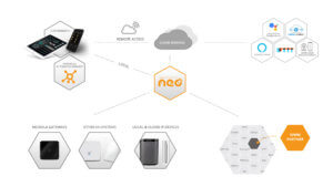 Schema AIO CREATOR NEO