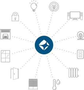 Hausautomation mit mediola Schema
