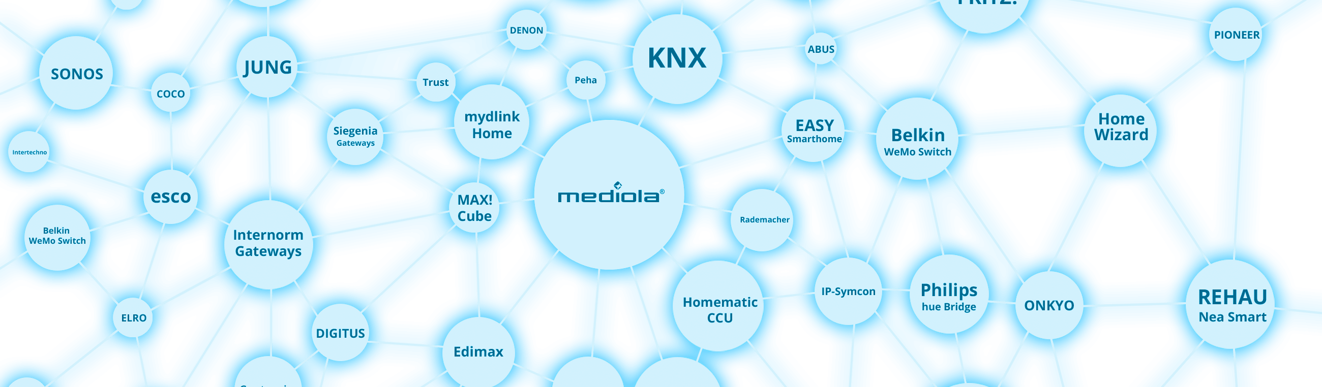 smart home netzwerk matrix mediola